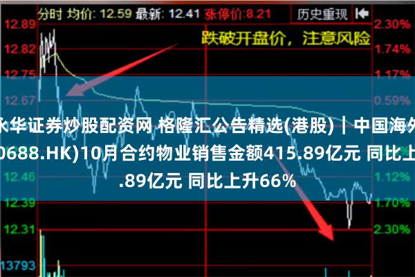 永华证券炒股配资网 格隆汇公告精选(港股)︱中国海外发展(00688.HK)10月合约物业销售金额415.89亿元 同比上升66%