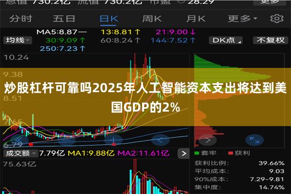 炒股杠杆可靠吗2025年人工智能资本支出将达到美国GDP的2%
