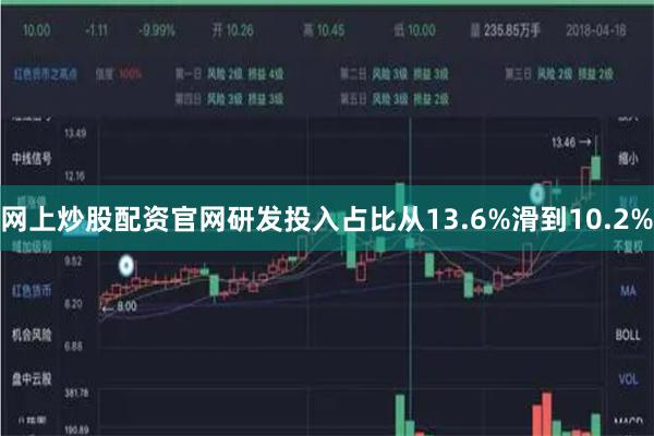 网上炒股配资官网研发投入占比从13.6%滑到10.2%